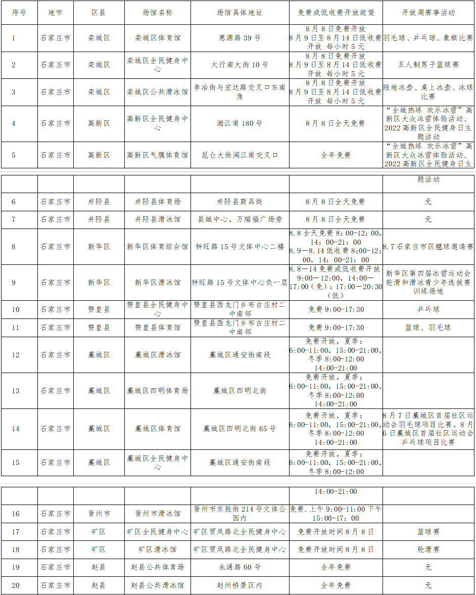 定了!本周,这些地方免费开放!-房产资讯-房天下