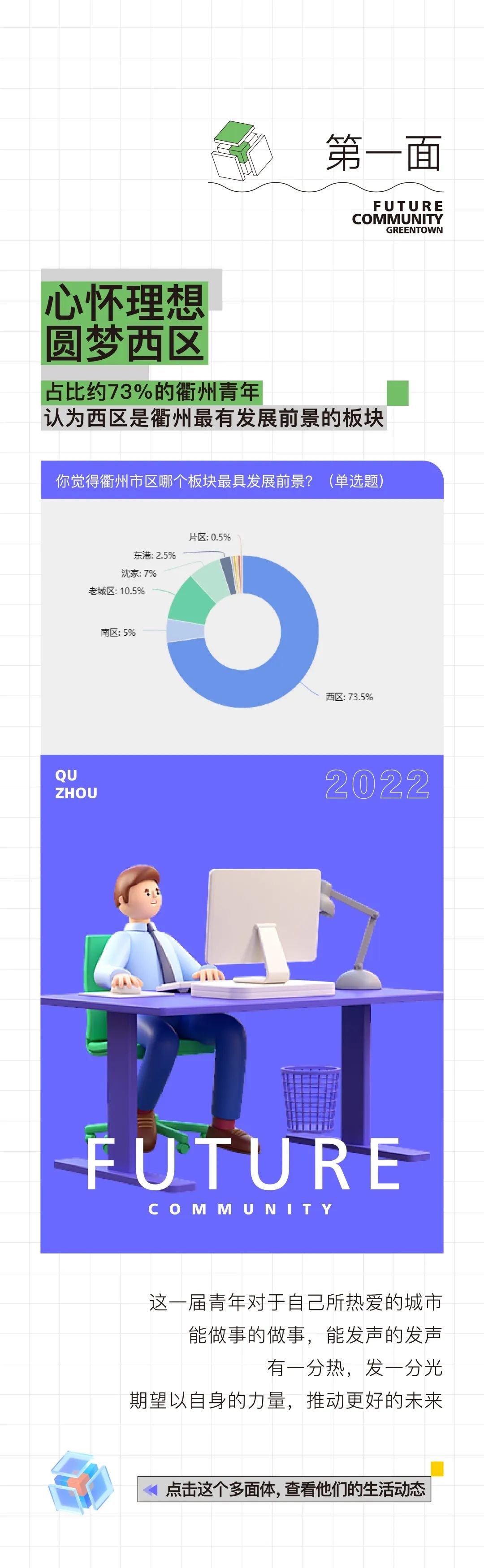 解锁衢州新青年，来看看哪一面戳中了你？