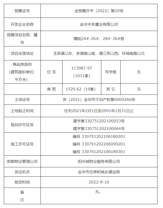 金华未来社区获金预售许字（2022）第29号