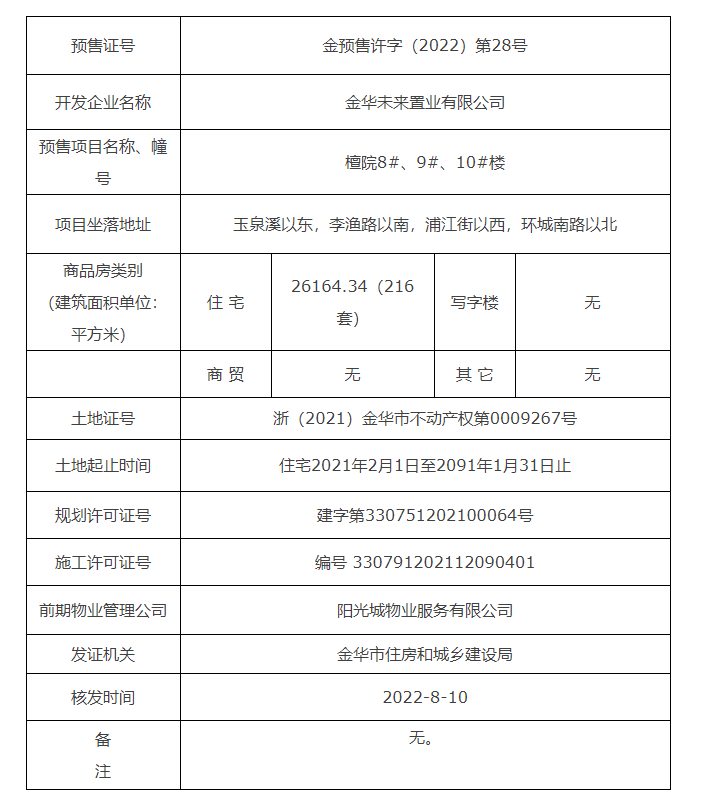 金华未来社区获金预售许字（2022）第28号