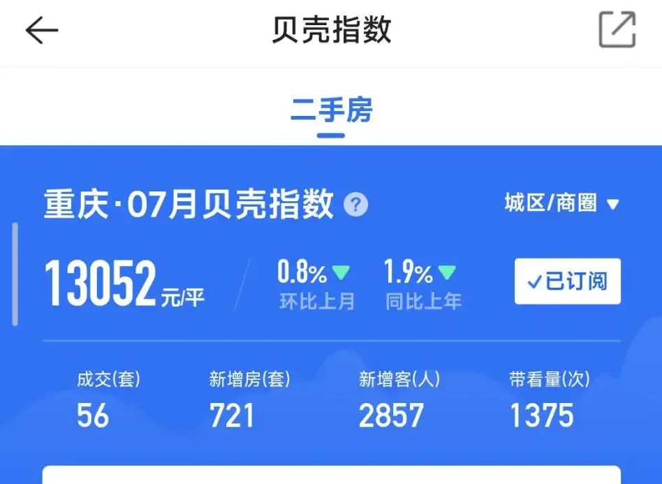 重庆7月房价数据情况公布,新房二手房总体呈上涨趋势-房产资讯-房天下