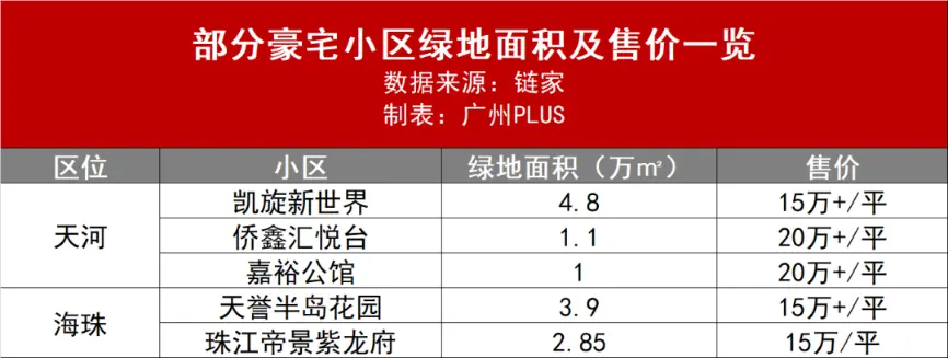 金沙集团1862成色引领人居升级的这一棒交到了知识城手上(图12)