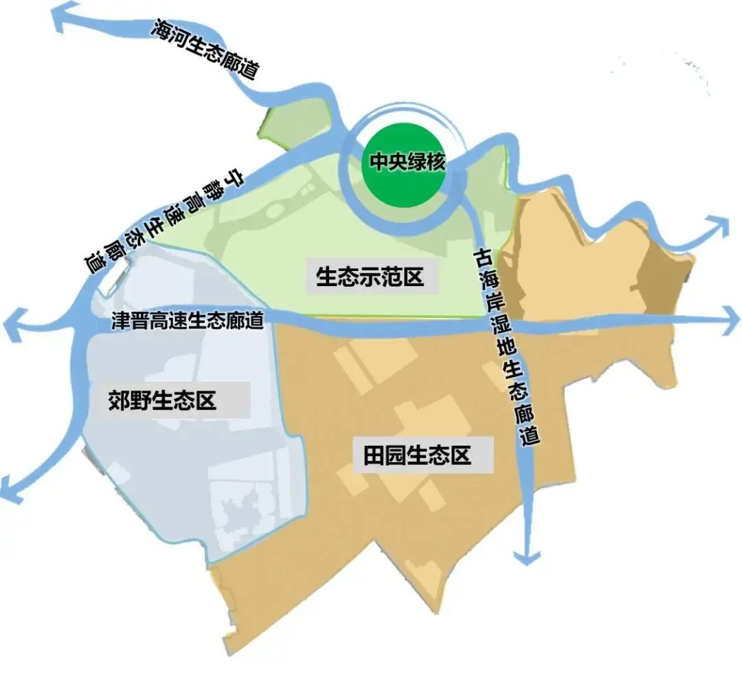 約37個水上公園大小的生態綠屏是你家的後花園