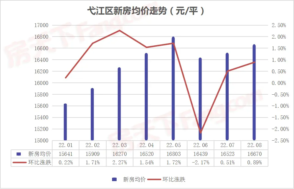 弋江区2.jpg 弋江区2.jpg