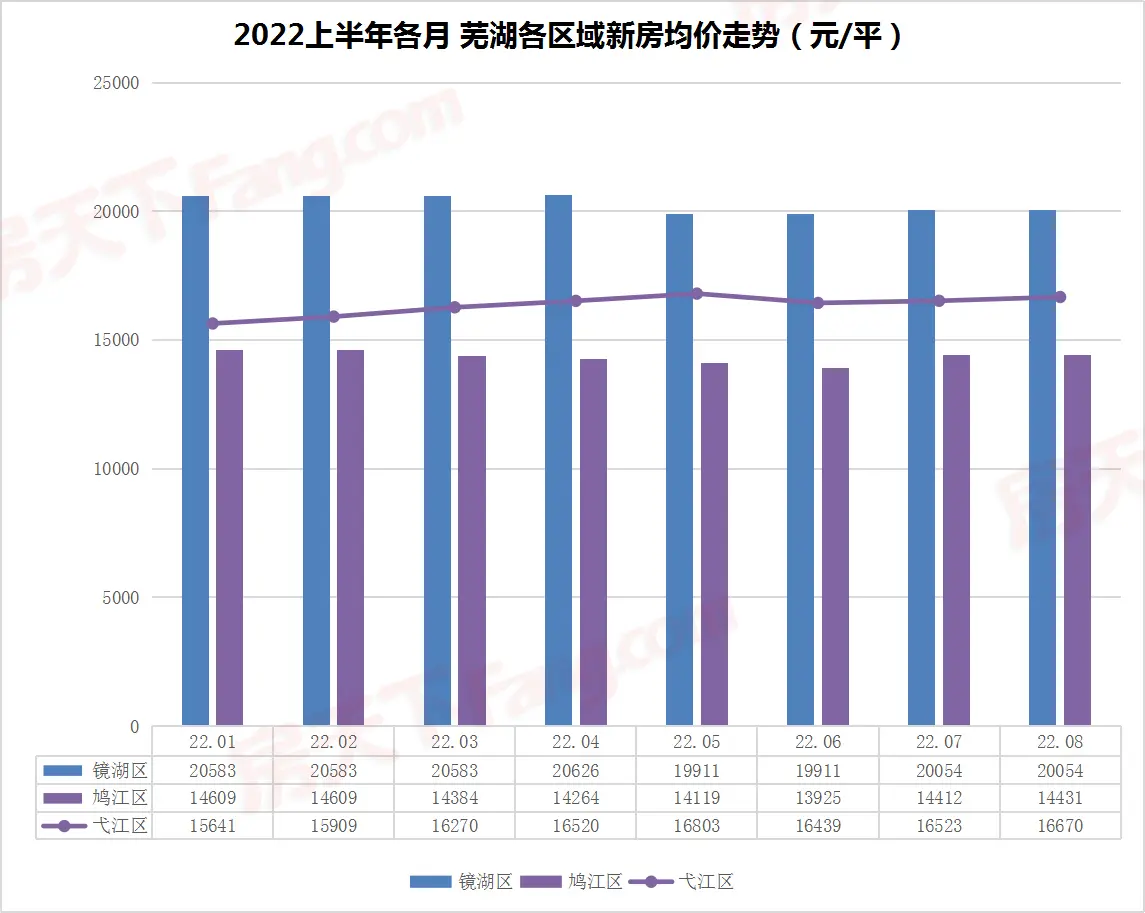 区域房价2.jpg