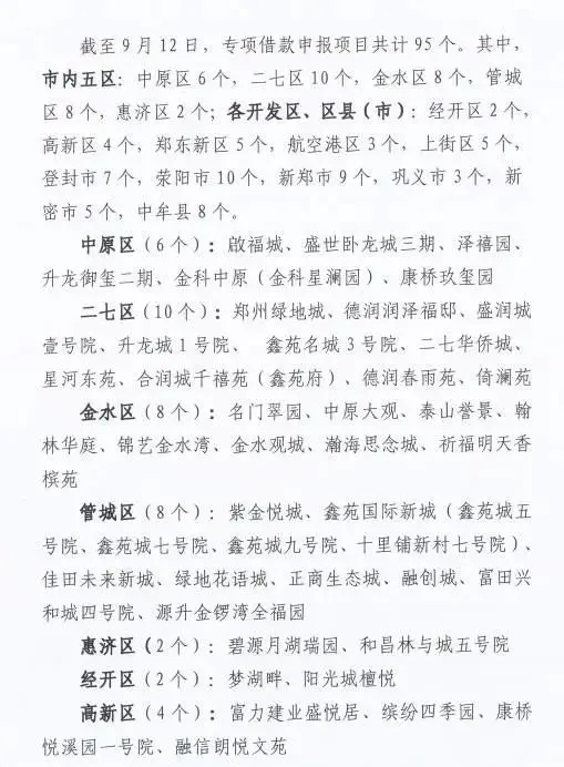 郑州拟对95个使用保交楼专项借款项目开展全面审计