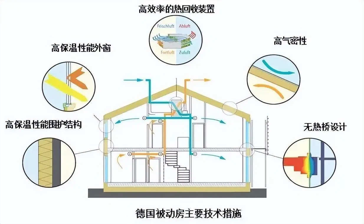 leyu乐鱼经历过“限电”才知道绿色建筑有多重要(图5)