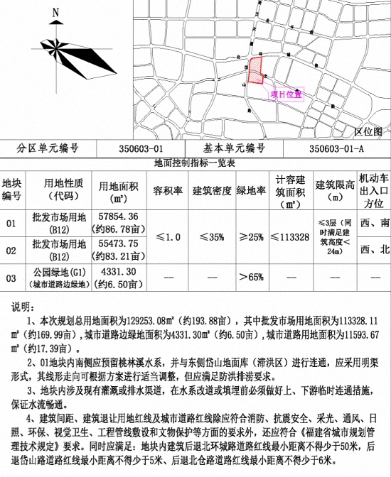 近200亩！漳州规划开发一处大型批发市场……