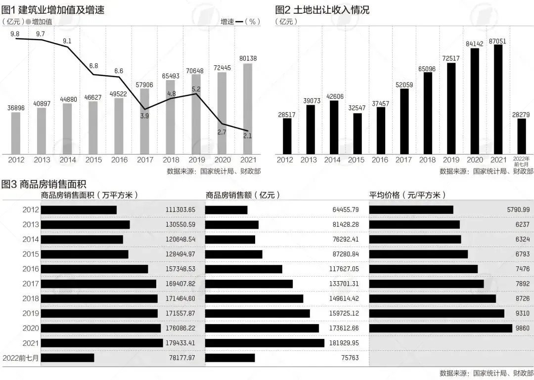 房地产这10年,全国房价从5700元上涨到9800元-房产资讯-房天下