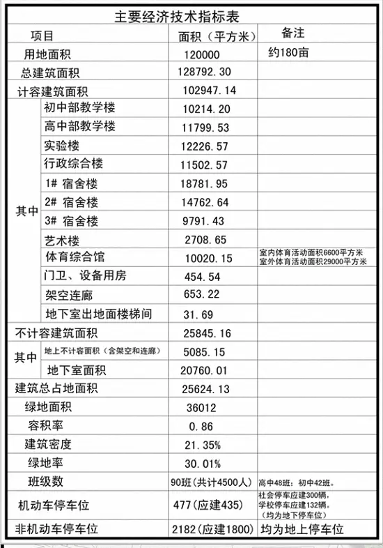 漳州市区将改扩建三所学校，最新进展来了！