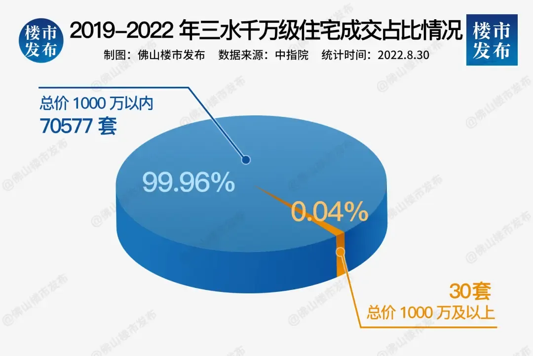豪宅成交创新高!千万级院墅未上新被内定,谁在抢?-房产资讯-房天下