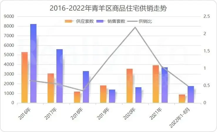 成都三批次土拍震撼登场 青羊这3宗地才是真正的“王炸”-房产资讯-房天下