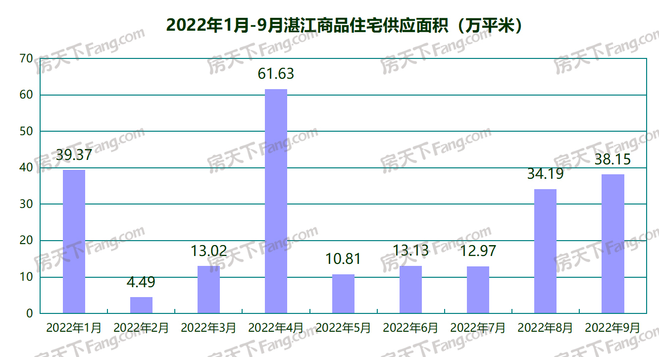 稳步上升！9月湛江共24个项目获预售证 总套数3715套 环比上升12.03%