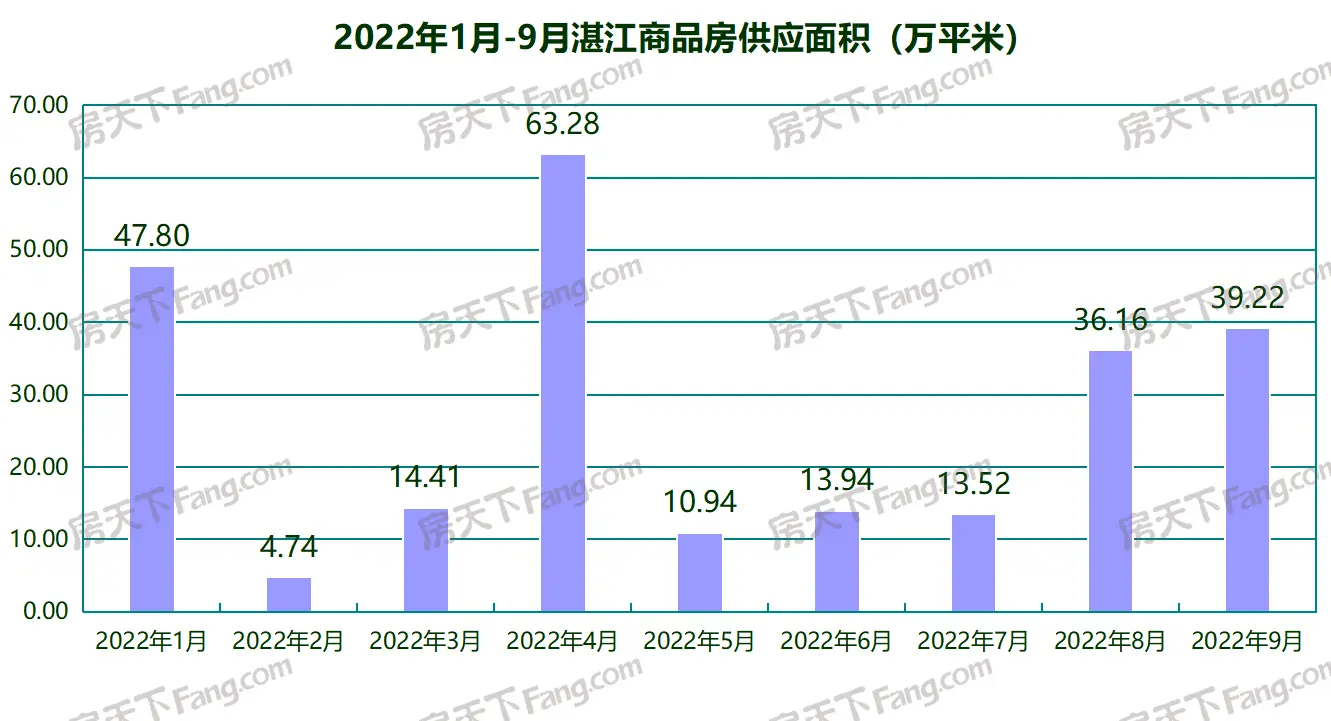 稳步上升！9月湛江共24个项目获预售证 总套数3715套 环比上升12.03%