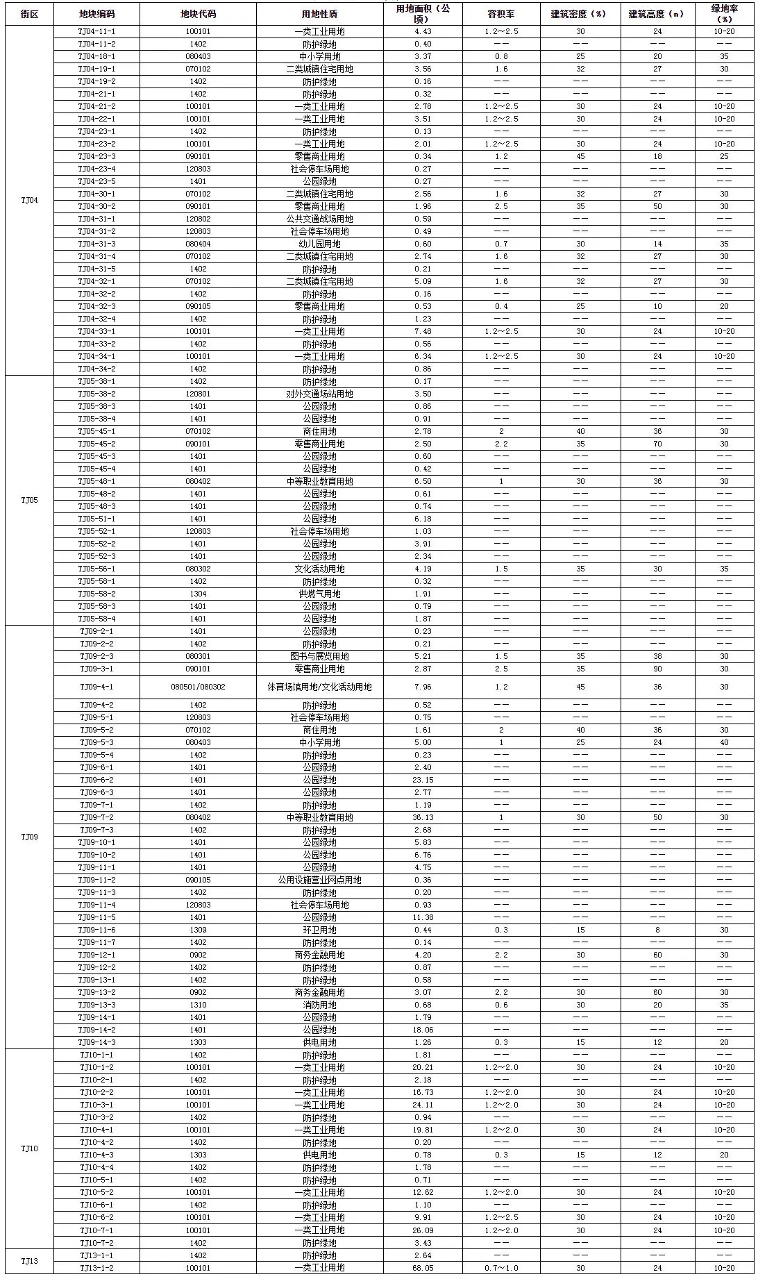 关于赣州新能源汽车科技城首期控制性详细规划局部调整的公示