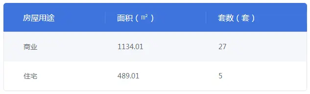 奥园·悦时代5/7/17幢获得商品房预售许可证 共预售套62商铺