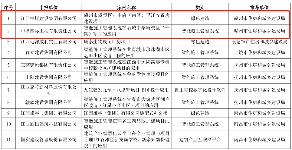 赣州2项上榜！江西省第一批绿色建造智能建造典型案例名单公布