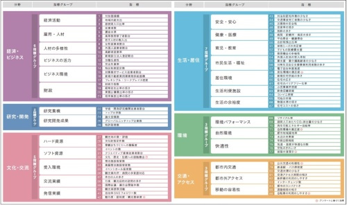 谈球吧体育日本“城市力量”大阪排名第一(图1)