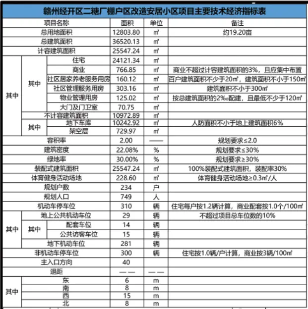 约2.2亿！开发区二糖厂棚户区改造安居小区项工程施工招标