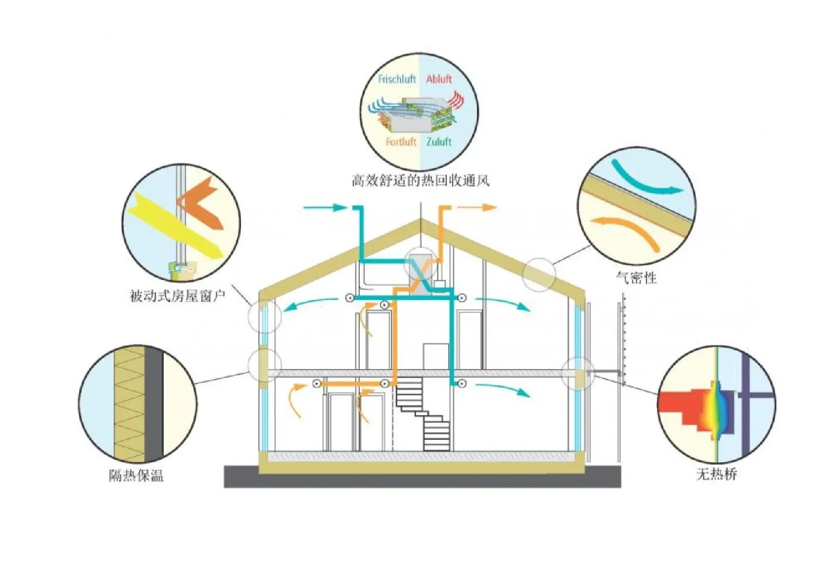 绿色建筑示意图图片