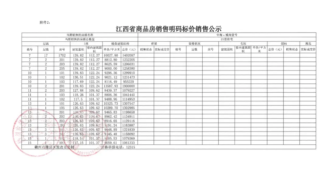 均价9926元/㎡ 中海城南壹号1#楼商品房销售价格备案公示