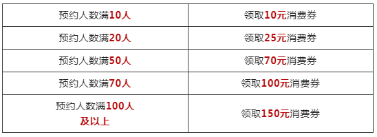 惠战双十一，荣怀·及第世家购房福利向你靠近，FUN肆趣抢购