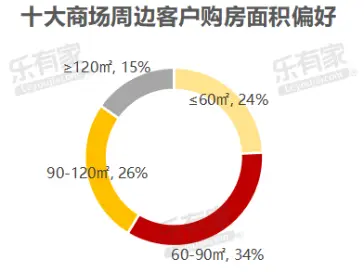 深圳十大商圈热点楼盘推荐圈内外价差高达5万元㎡(图4)