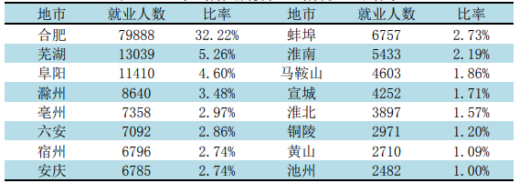 8868体育网页版登录高新南红盘万瑞·拾光林语来了！光感智慧住区引领年轻力！