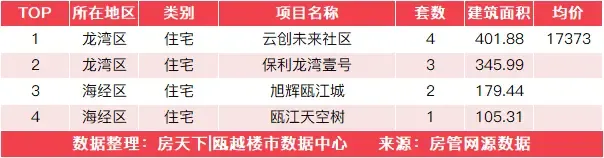 12月18日住宅成交冠军来自国鸿北辰铭筑_房产资讯_房天下