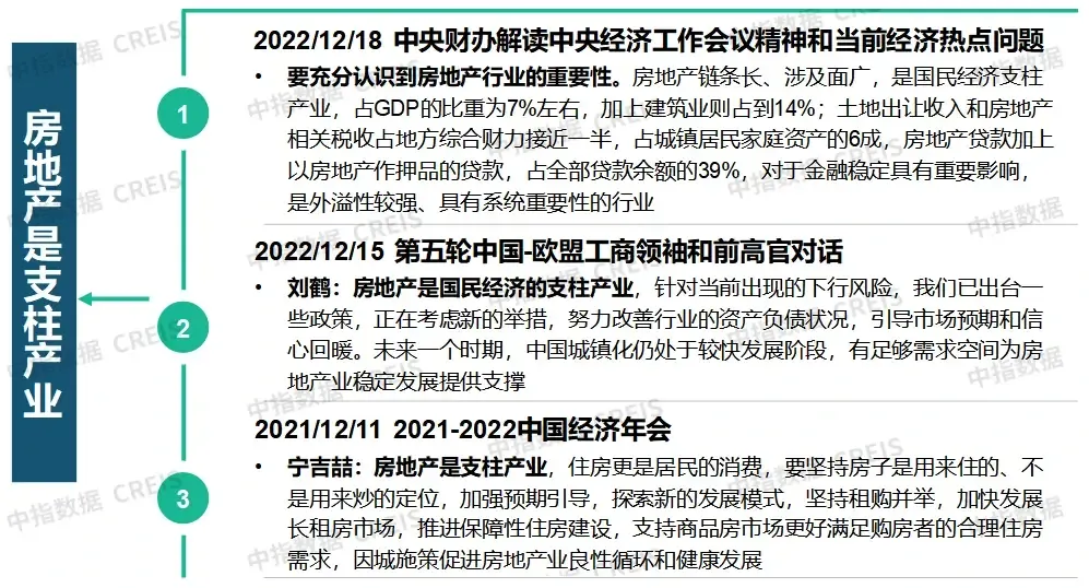 年度盘点2022年楼市十大关键词