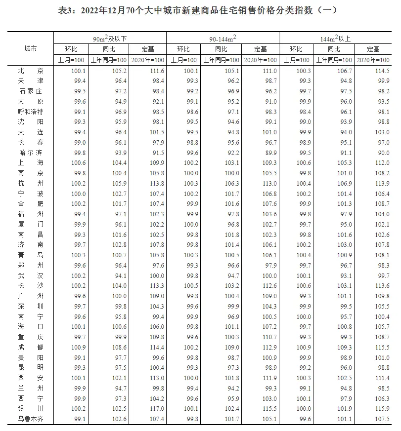 赣州表三.png 赣州表三.png