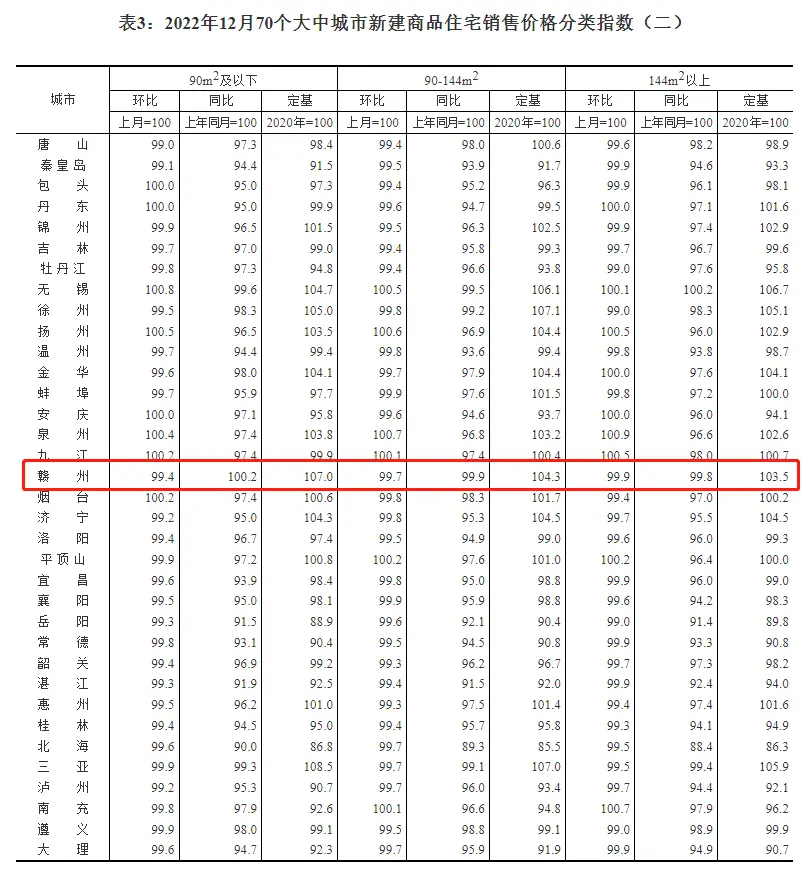 赣州表三二.png 赣州表三二.png