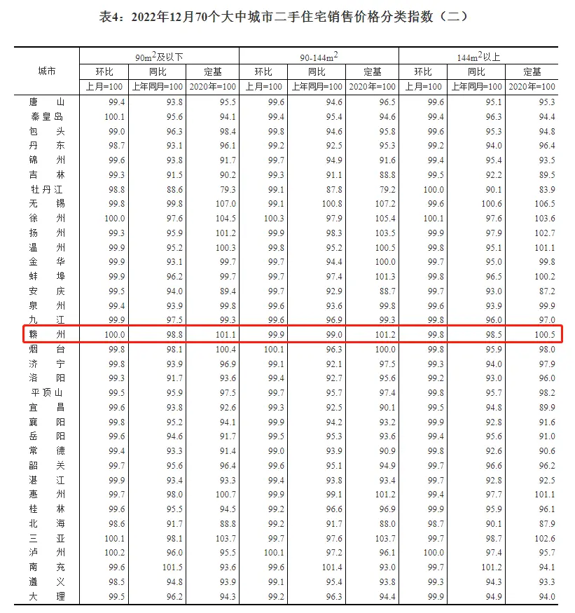 赣州表四二.png 赣州表四二.png