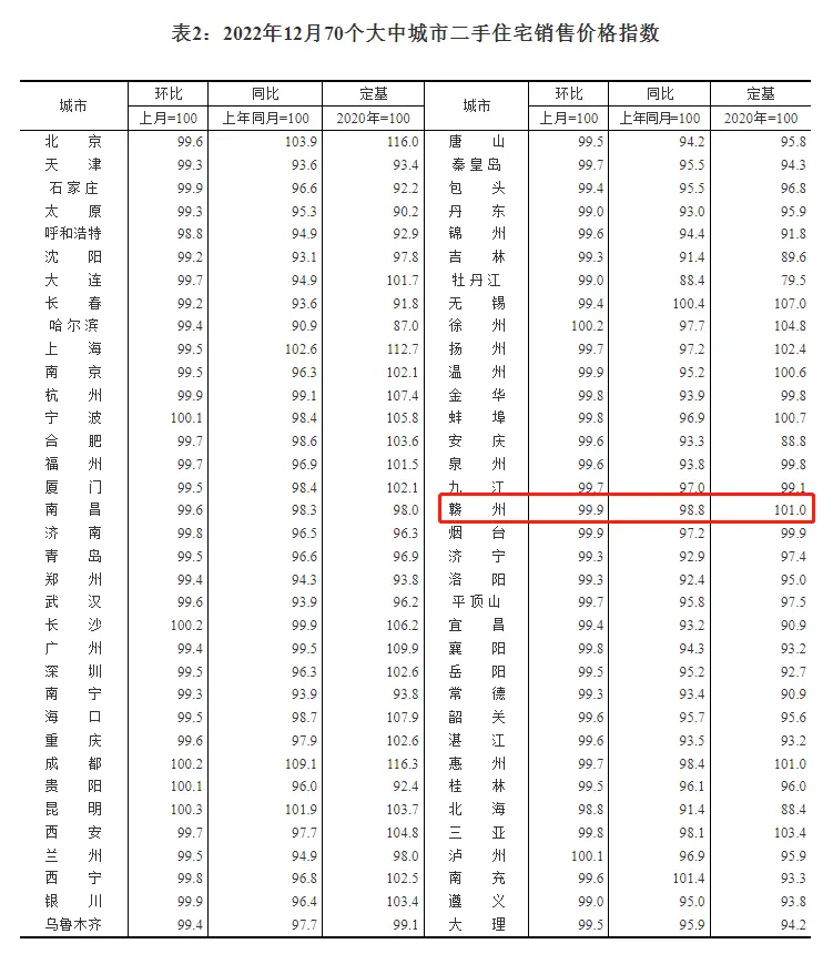 赣州表二.png 赣州表二.png