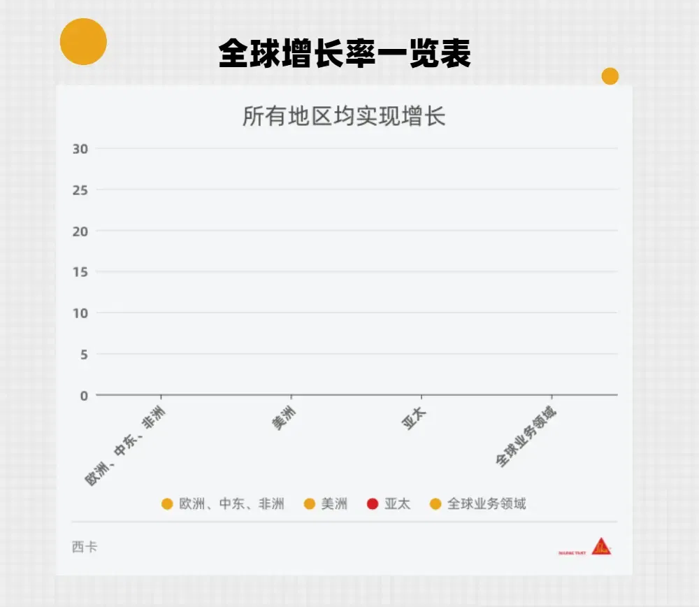 披荆斩棘，百亿来袭