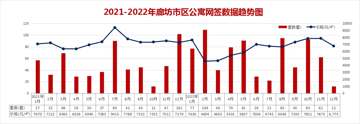 数据大揭秘！2022年廊坊楼市白皮书出炉