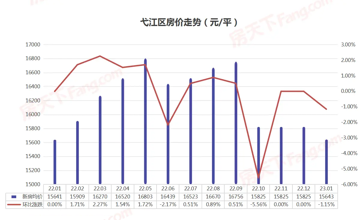 弋江区1.png