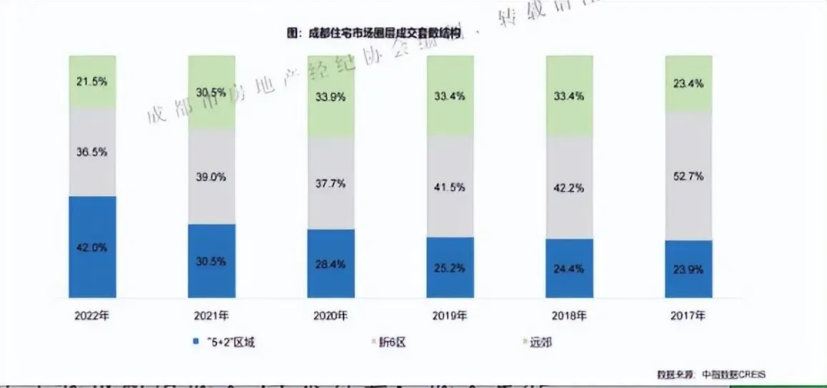 不到半月成交7000+套!二手房释放四大关键信号-房产资讯-房天下