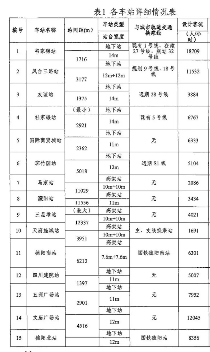 成德s11线站点明细图片