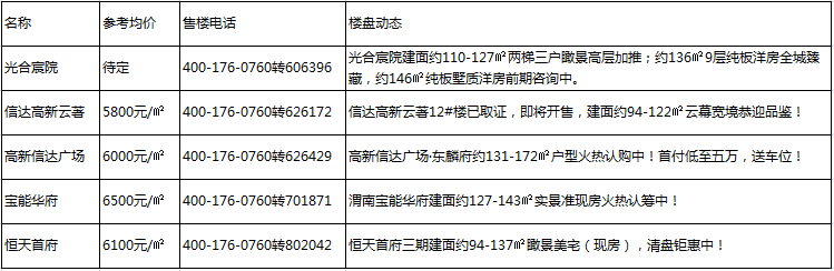 一周热盘.png 一周热盘.png