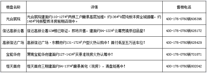 新品加推.png 新品加推.png