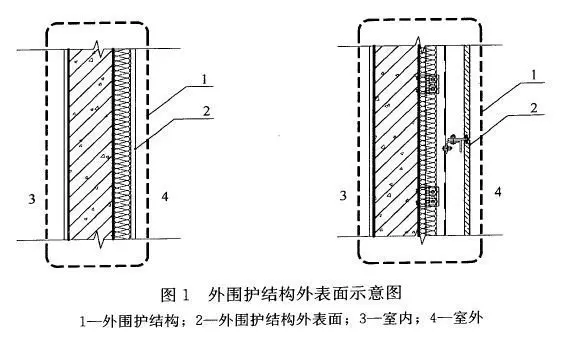 执行新规！外墙饰面算面积，房子公摊面积变大了？