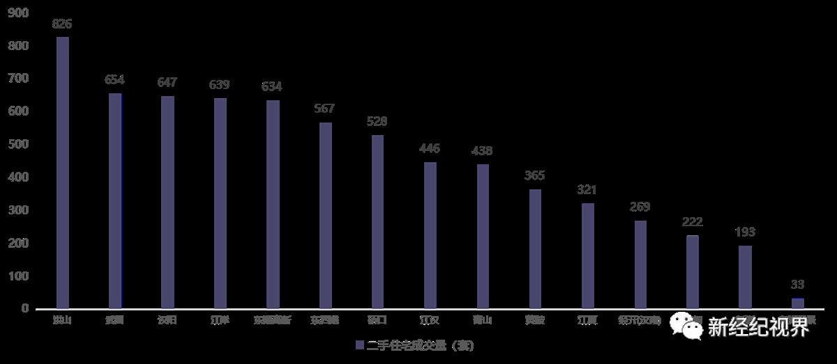2月武汉二手房成交回暖价格下跌 成交量环比增加
