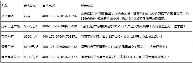 一周热盘.png 一周热盘.png