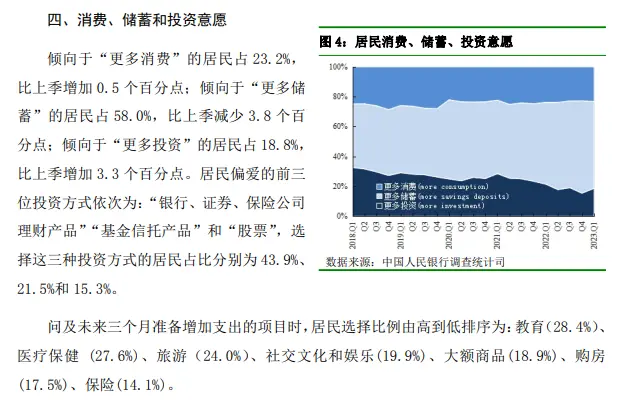 央行报告显示居民买房意愿上升 17.5％受访居民有购房计划 18.5％居民预期房价上涨