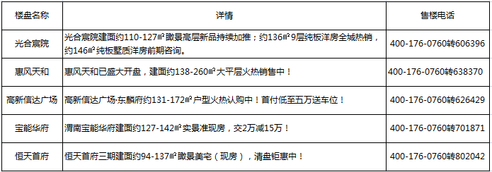 新品加推.png 新品加推.png