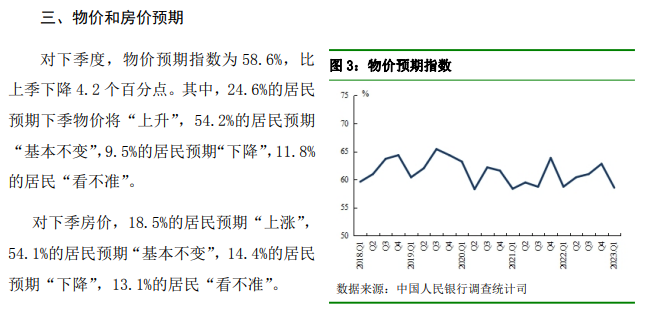 央行报告显示居民买房意愿上升 17.5％受访居民有购房计划 18.5％居民预期房价上涨