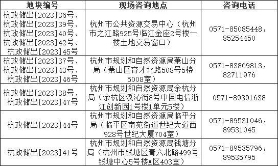 杭州第三批供地：12宗宅地总起价153.6亿元 预计4月25日出让