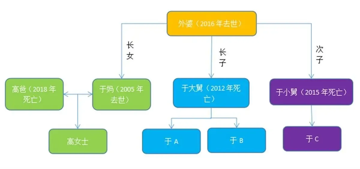 继承房产还需表兄妹同意?独生子女过户遗产时遇难题-房产资讯-北京房天下