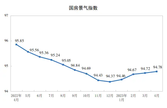 bsport体育楼市又涨不动了房价上涨城市比上月减少21个官方回应很客观(图5)